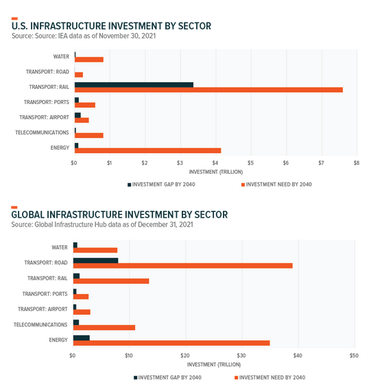 /brief/img/Screenshot 2023-04-13 at 08-16-34 Thematic Investing Whitepaper Infrastructure Development.png